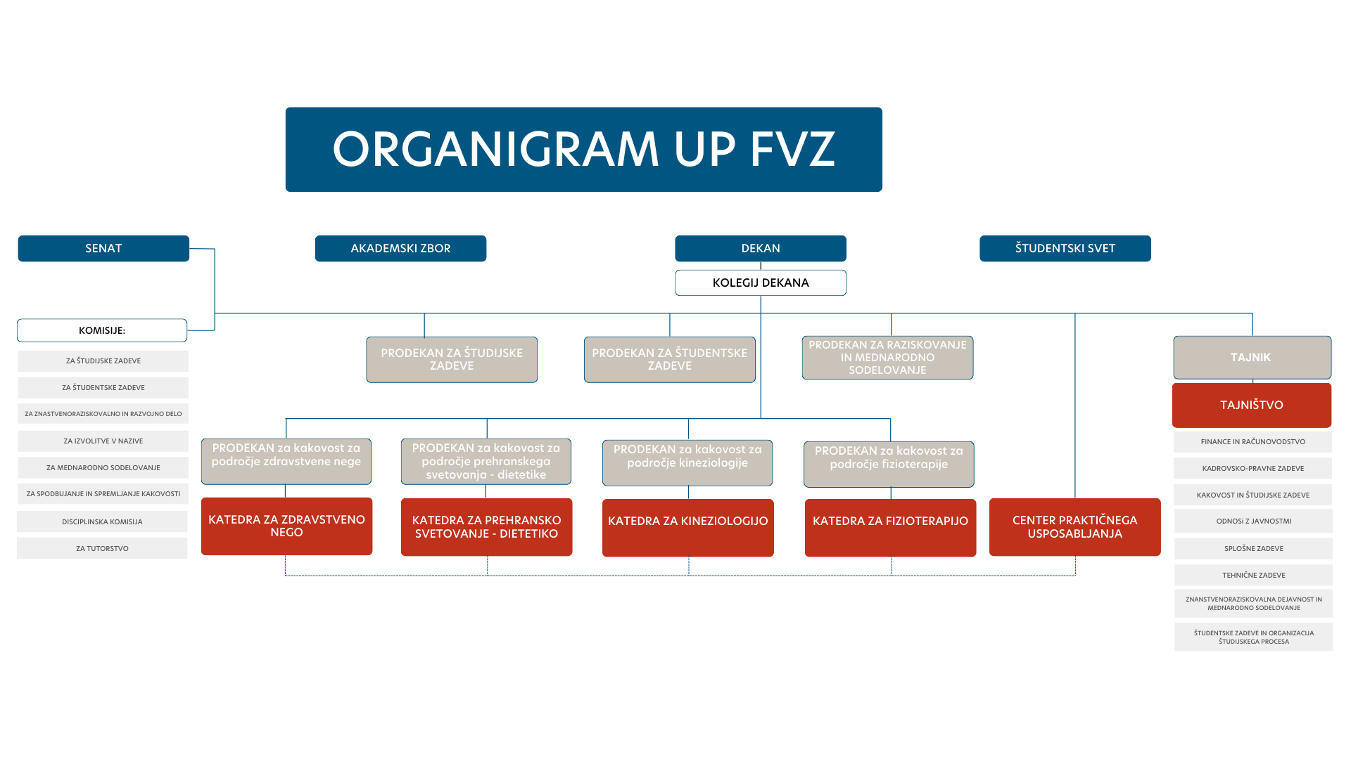 2_ORGANIGRAM UP FVZ 2025